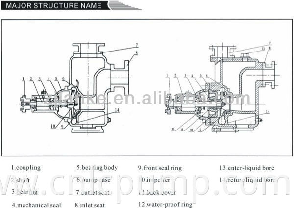 Lanco brand CYZ-A Series Siemens Electric Self priming Centrifugal high pressure gasoline water pump